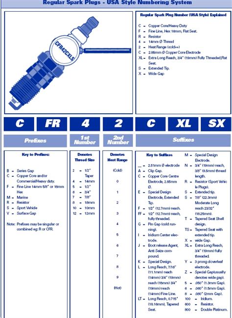 Upped Comp Pistons What Spark Plugs Third Generation F Body Message Boards