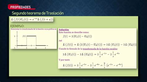 Matematicas 4 Transformadas De Laplace PPT Descarga Gratuita