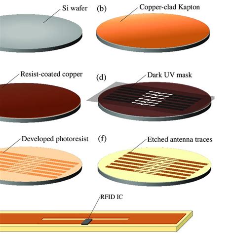 Fabrication Steps Of The Kapton Rfid Filament For Textile Integration