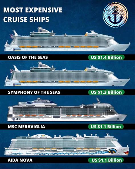 Royal Caribbean Ship Size Visual Artofit