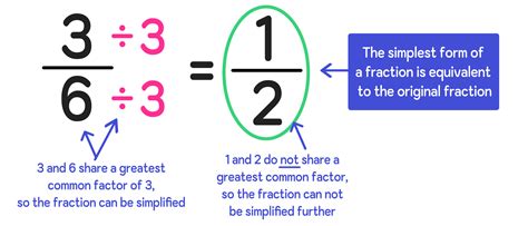 How To Simplify Fractions In 3 Easy Steps — Mashup Math