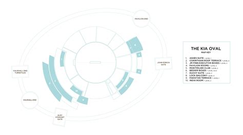 ICC World Test Championship Final hospitality tickets 2023 | Keith Prowse