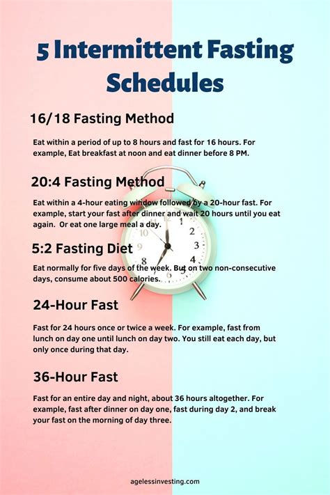 Intermittent Fasting Chart By Age