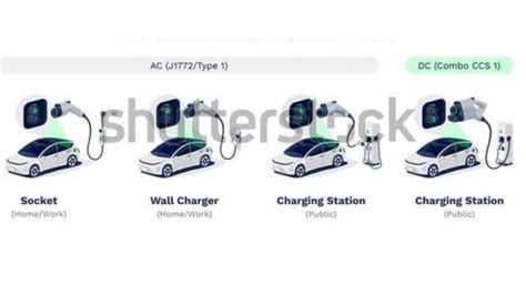 Revolutionize Your EV Charging Experience with EV FAST Chargers - My Blog