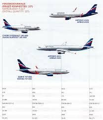 The Hub Routes Fleet And Terminal Maps For Aeroflot Travel Codex