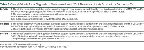 Neurosarcoidosis Neurology Neuroimmunology Neuroinflammation