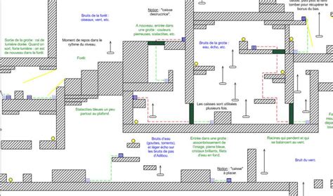 The Basics Of Level Design In Game Maker For Devs By Devs Game Design Document Game