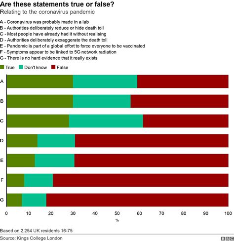 Coronavirus: Social media users more likely to believe conspiracies