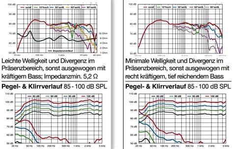 atc speakers monitors page  audio science review asr forum