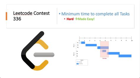 Leetcode Contest 336 Minimum Time To Complete All Tasks YouTube