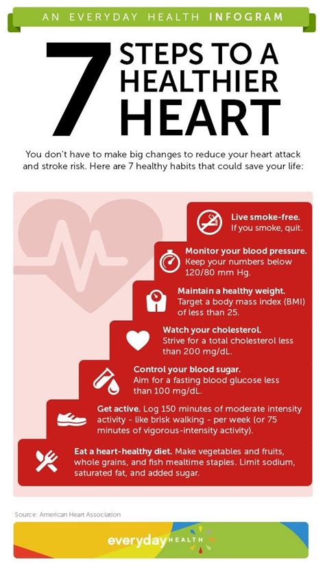 February Is American Heart Month Follow These 7 Steps To A Healthier Heart Awareness