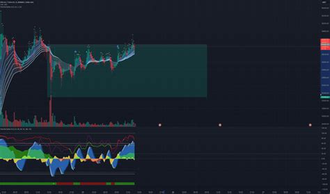 Page 429 Bitcoin Tetherus Trade Ideas — Binancebtcusdt — Tradingview