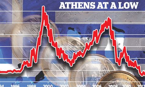 European Stock Markets Tumble On Mounting Fears That Greece Will Crash