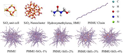 Figure 1 From Application Of Nano SiO2 Reinforced Urea Formaldehyde