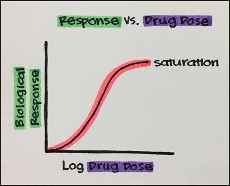 Drug Interaction