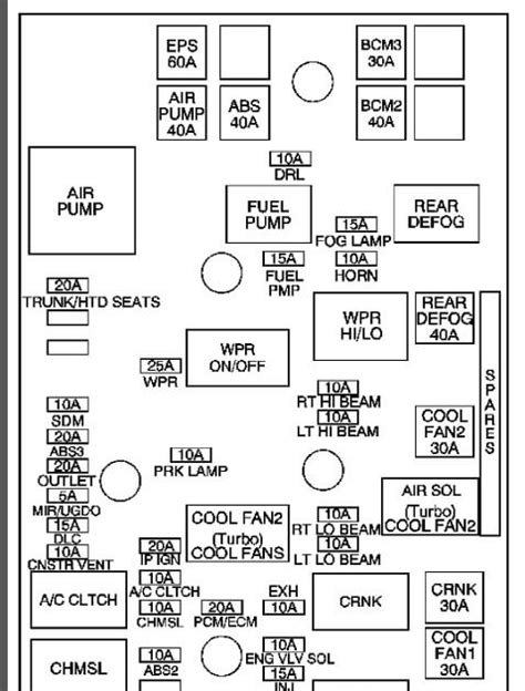 2013 Dodge Charger Fuse Box Diagram