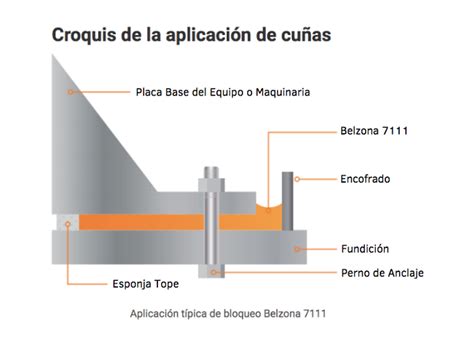 Belzona Dmc Asistencia Tecnica Industrial