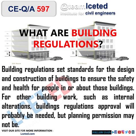 Building Planning Regulations Building Line And Control Line Built