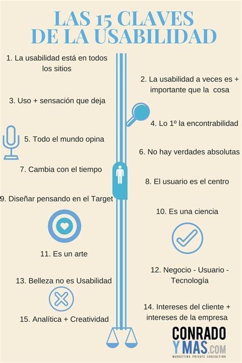 Las Claves Que Tienes Que Saber Sobre La Usabilidad Ser M S En