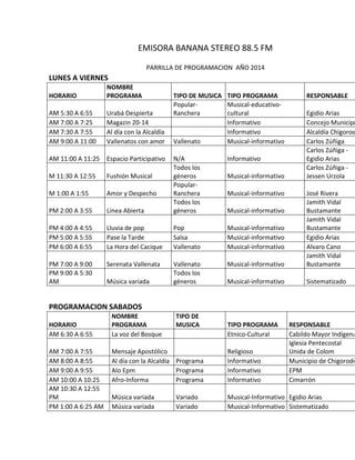 Parrilla De Programacion PDF