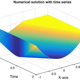 Numerical Solutions With Using The Enriched Spectral Method