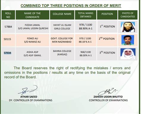 BIEK Karachi Board Inter Position Holders 2025 HSSC 12th 11th Toppers