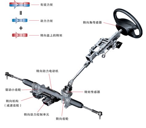 Maintenance of steering rack (1) - Guangdong Diamond Auto Parts Co., Ltd