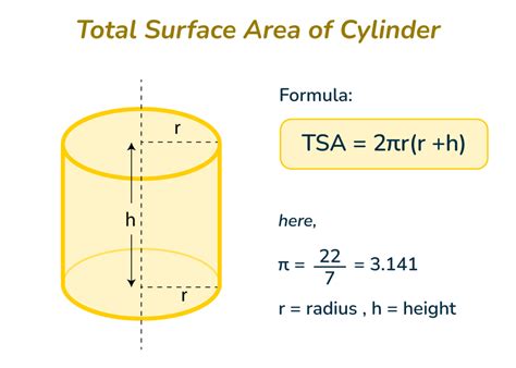 How To Find Total Surface Area Of A Cylinder Geeksforgeeks