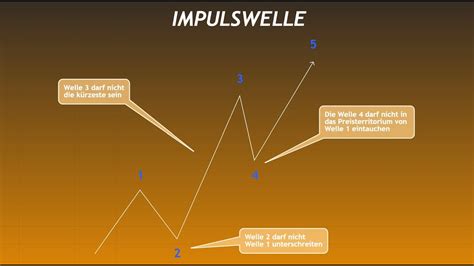 Impulswelle Elliott Wave Theorie Tutorial F R Anf Nger Teil Youtube