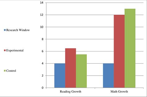 Figure From Parent Involvement And The Impact On Student Achievement