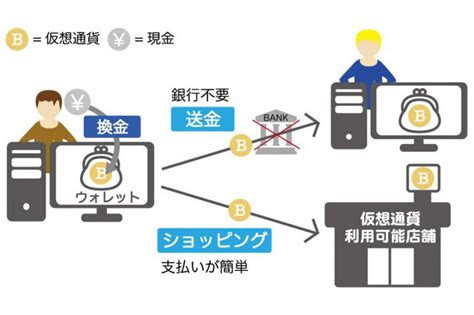 ビットコインが使えるお店やサービス