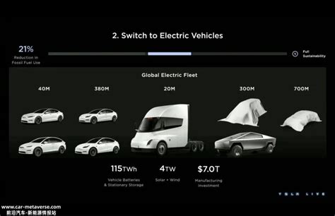 特斯拉可持续能源开发宏图计划第三篇章 Master Plan Carmeta