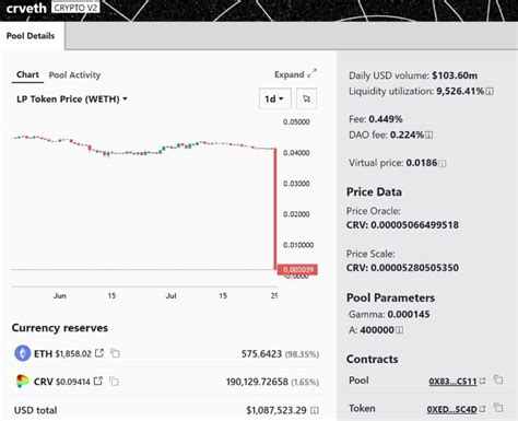 VanthegeaR On Binance Feed Lagi Dan Lagi Sistem DeFi Terkena Masalah