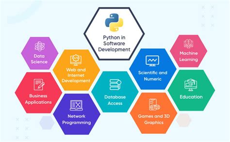 Build And Deploy Machine Learning Models Using Python By