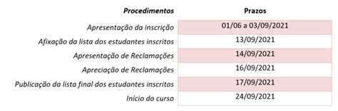 CANDIDATURAS ABERTAS Pós Licenciatura 2021 2022 ESSSM