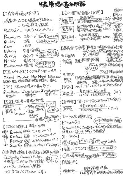 はじめまして 一発合格まとめシート（matome Sheet）