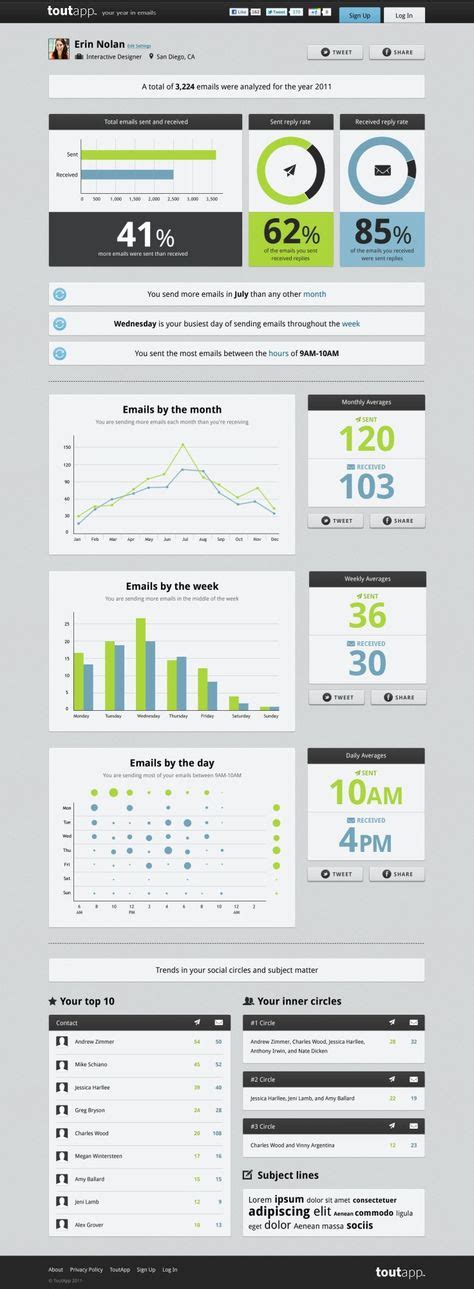 Excel Dashboard Design Ideas