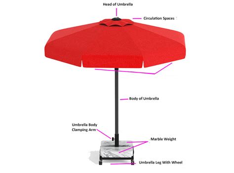 Comprehensive Guide To Garden Umbrellas Umbrella House