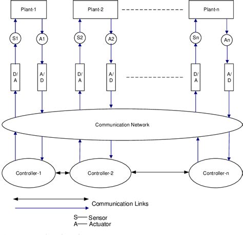 Figure 8 From A Comprehensive Review Of The Evolution Of Networked