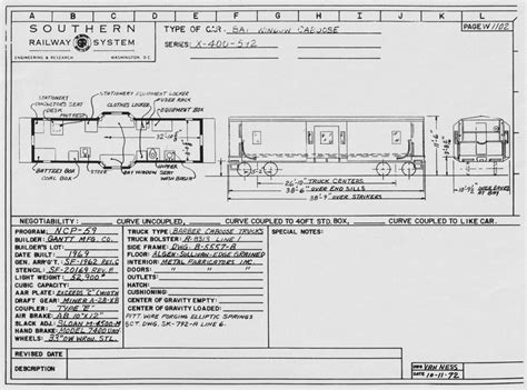 Southern Railway Freight Car Diagrams