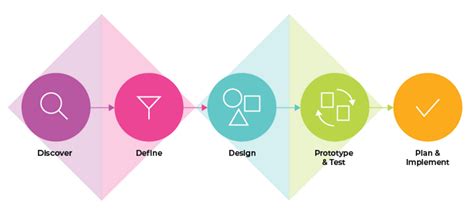 Ideo What Is Human Centered Design Design Talk