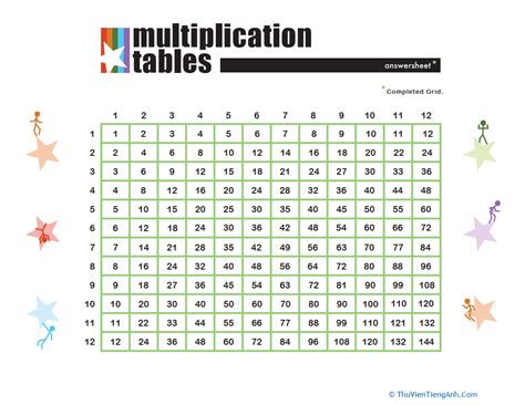 Times Table Grid Thư Viện Tiếng Anh