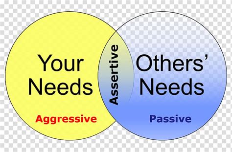 Assertiveness Being Assertive Program 1 Assertive Behaviour Aggression