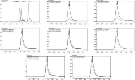 Total Ion Chromatogram Tic And Selected Ion Mass Chromatograms For 7 Download Scientific