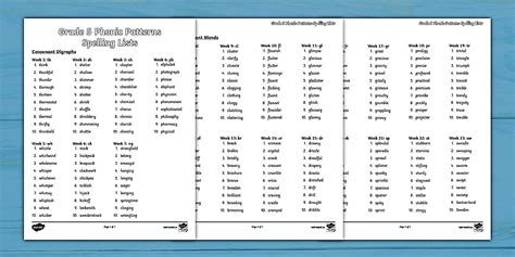 Grade 5 Phonic Patterns Spelling Lists L Enseignant A Fait