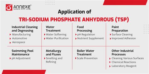 Tri Sodium Phosphate Anhydrous Powering Diverse Industries As The