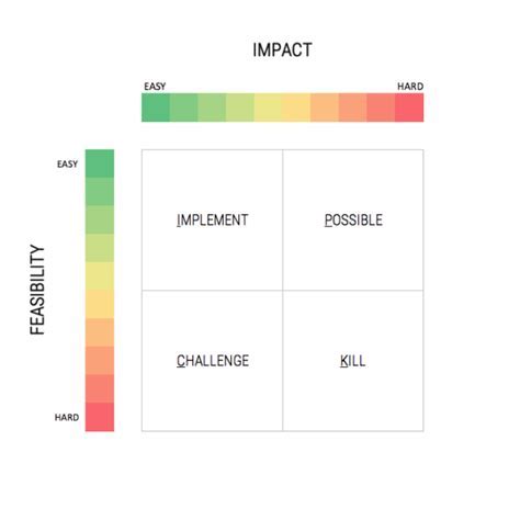 lean pick chart