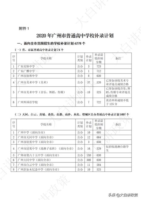 廣州中考補錄最全分析（後附2020年補錄計劃及分數） 每日頭條