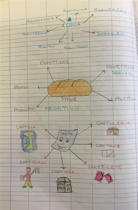 I Nomi Primitivi E 9
