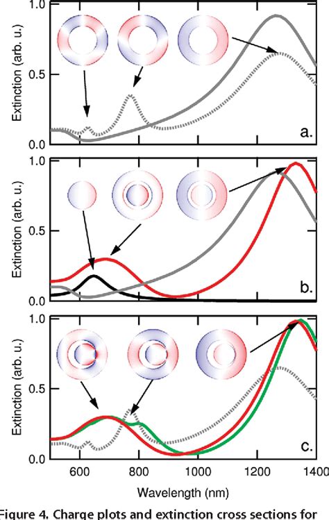 Figure From Experimental Realization Of Subradiant Superradiant And